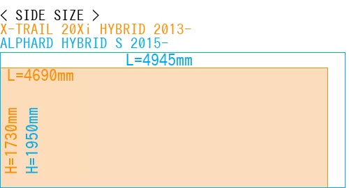 #X-TRAIL 20Xi HYBRID 2013- + ALPHARD HYBRID S 2015-